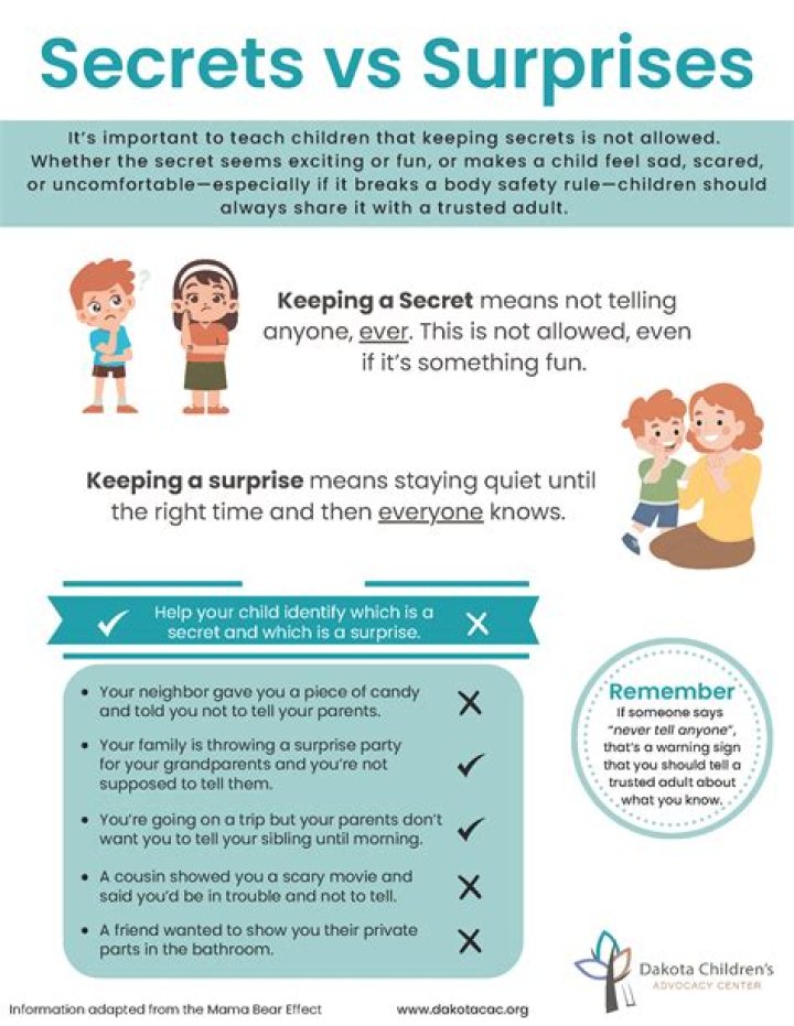 Secrets, Surprises, And Career Impact