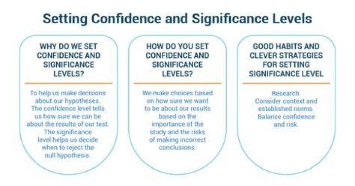 Unraveling The Significance And Implications